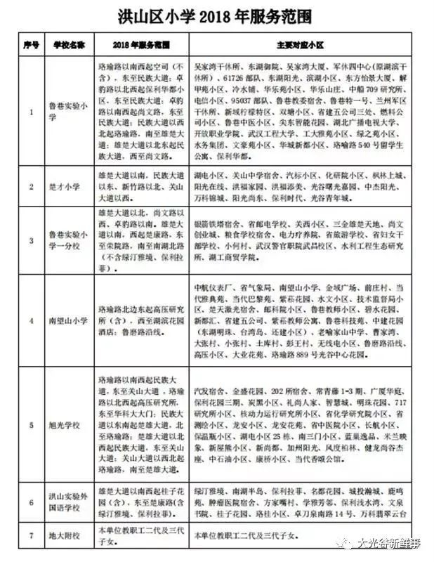 武汉光谷初中划片明细表,武汉将调整中小学划片范围