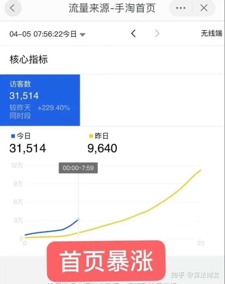 手淘首页推荐流量怎么获得,怎么获取淘宝手淘首页流量