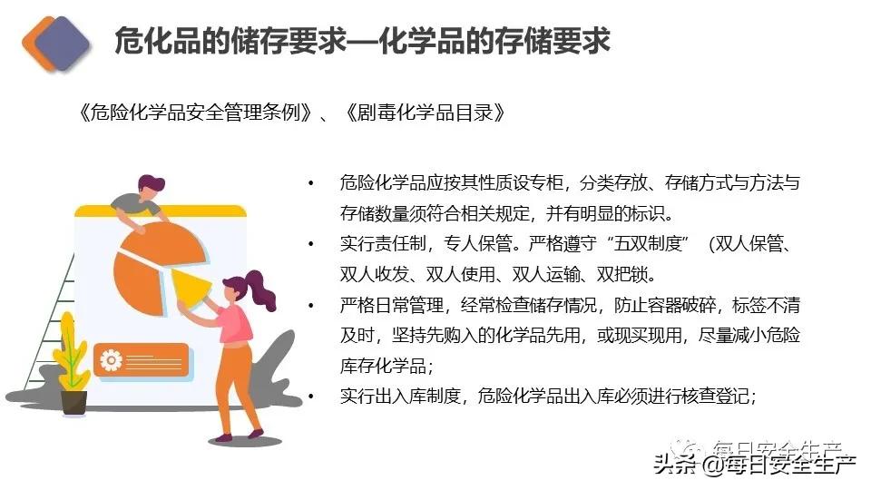 生物安全实验室建设规范,新国标安全标志