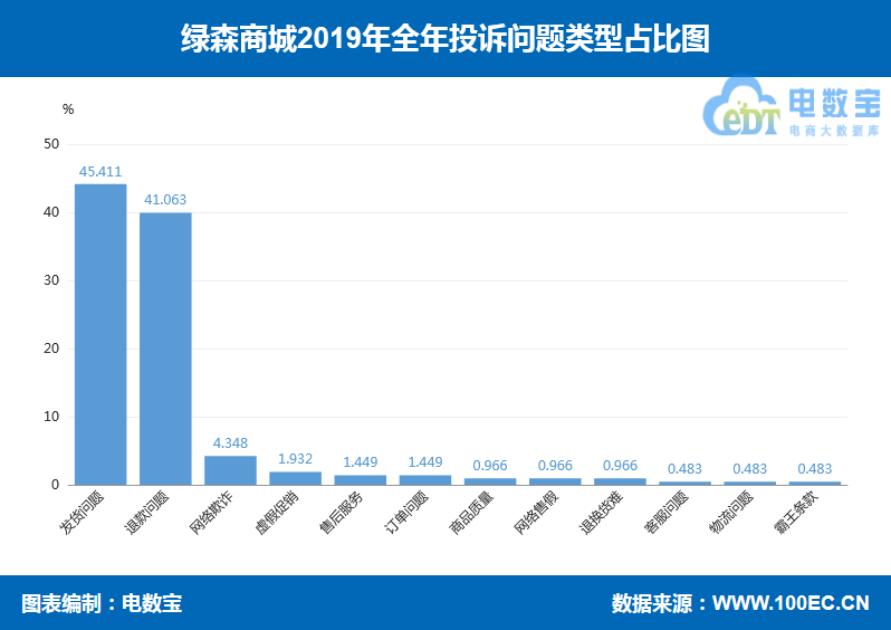 品牌电商“红与黑”:国美乐融小米绿森华为等“上榜”