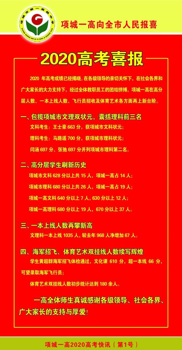 周口四大高中喜报,郸城一高周口市文科第一名