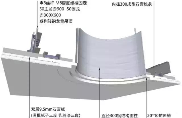 吊顶施工现场工艺与材料,集成吊顶施工图节点