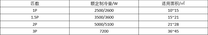 空调选购时有哪些细节容易被忽视,空调选购攻略及推荐清单