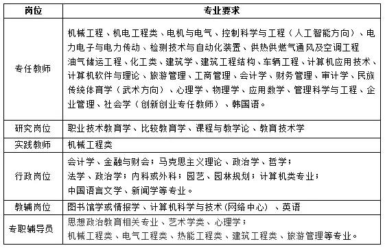 2021河北邯郸教师招聘岗位一览表,河北教师招聘网官网2022年职位表