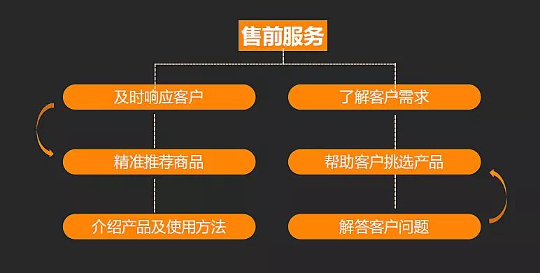 提升复购的技巧和方法,复购的100个技巧