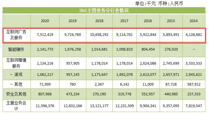 江湖大佬与周鸿祎,江湖大佬和周鸿祎