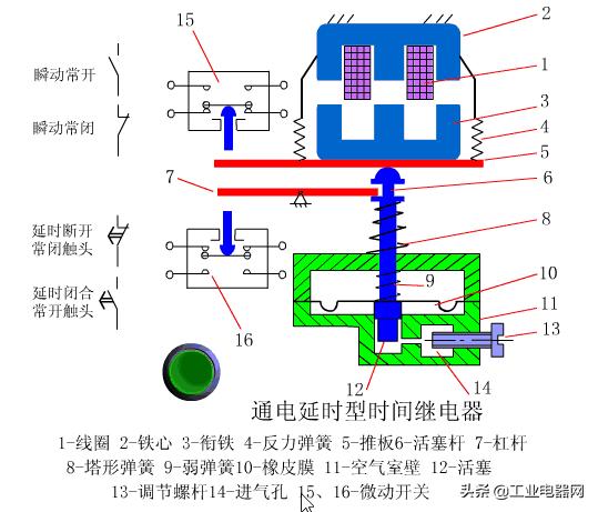 电气原理图中所有元件,高清动态图电气元件工作原理