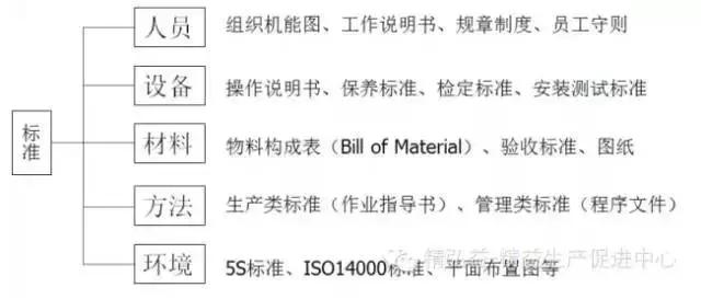 车间管理实务操作手册,一套完整的车间管理指南果断收藏