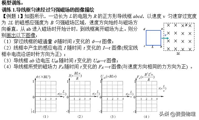 高中物理电磁感应图像解题模板,物理电磁感应图像题