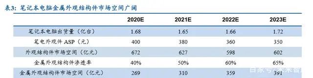 轻薄笔记本it行业分析,笔记本电脑金属机身评测