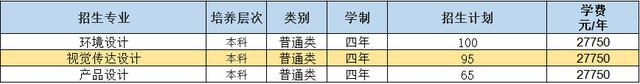 五大高校在浙江招生计划,浙江省各高校出招生简章的时间
