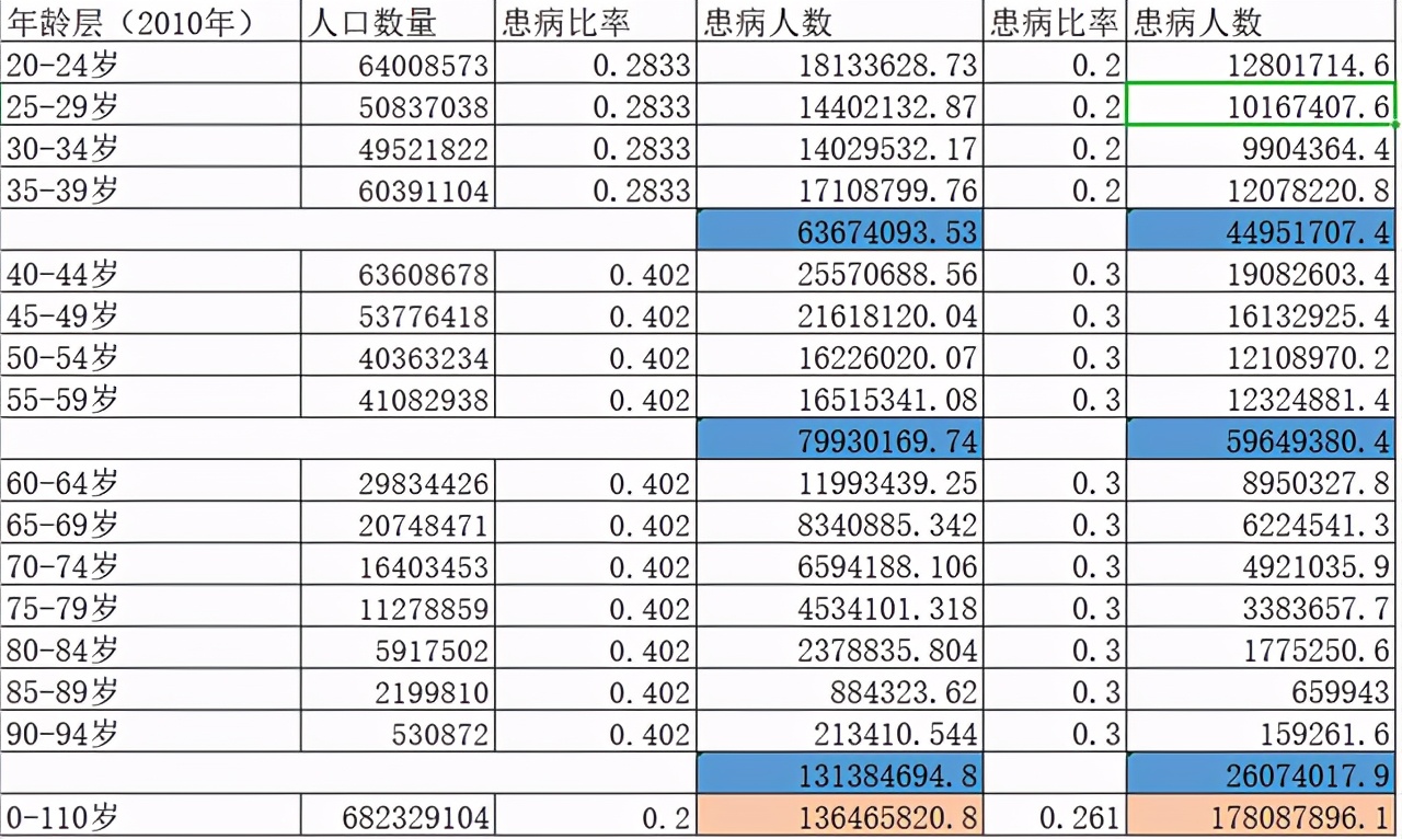 常山药业被顶格处罚，国产“伟哥”崛起背后：毛利率堪比茅台