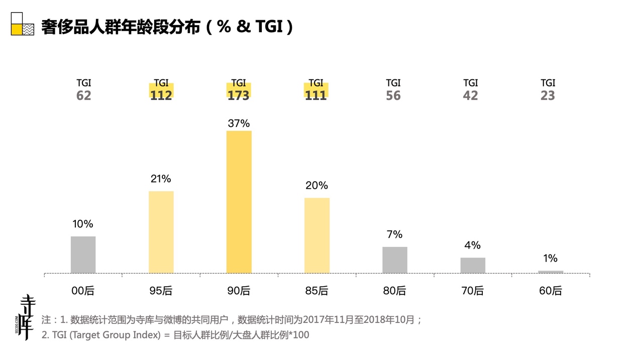 从整体数据看年轻人,大数据解读年轻人消费观