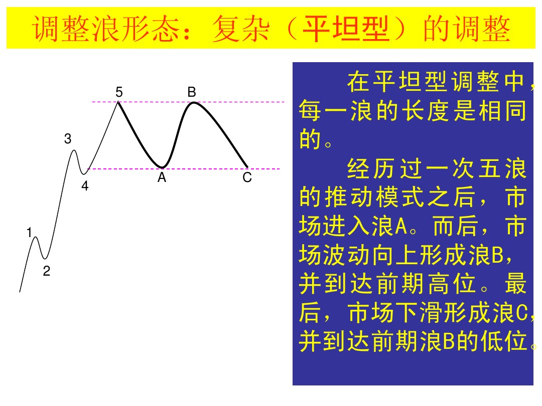 股票k线形态图解大全视频,股票短期中期长期形态图解