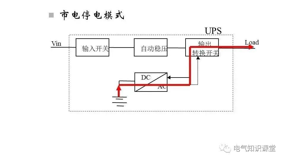 ups不间断电源作用到底有哪些呢,科华ups不间断电源参数及原理
