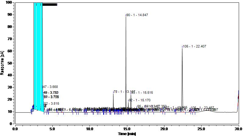 样品前处理溶剂选择依据是什么,无水硫酸钠操作规程