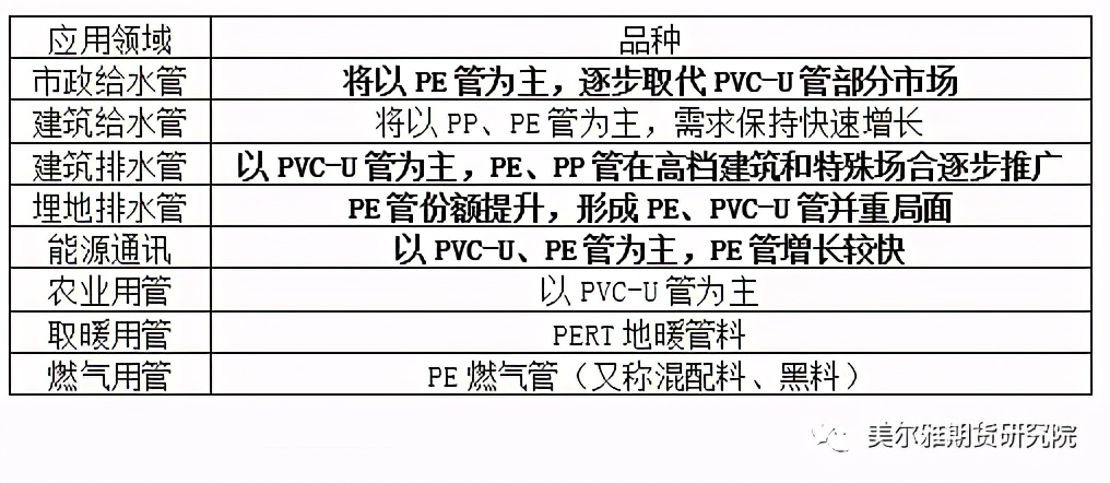 全球pvc需求,pvc市场下游需求