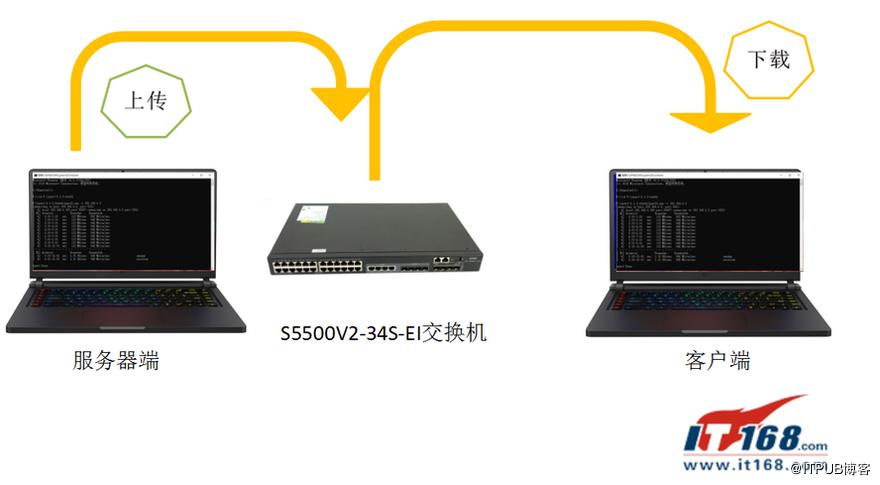 h3c园区网交换机选择,h3c千兆交换机组网