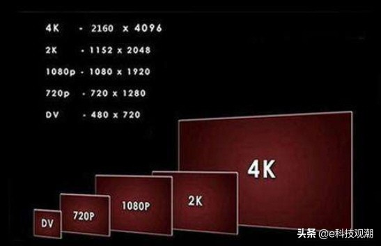 精彩视界：吃透显示器性能参数四要素
