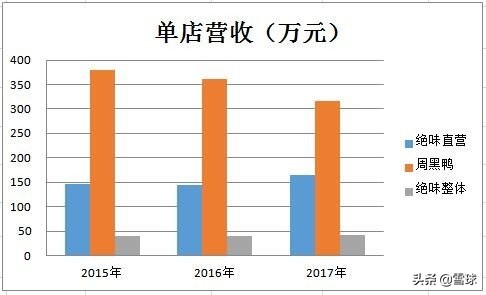 绝味食品投资价值分析,绝味食品股票最新走势分析
