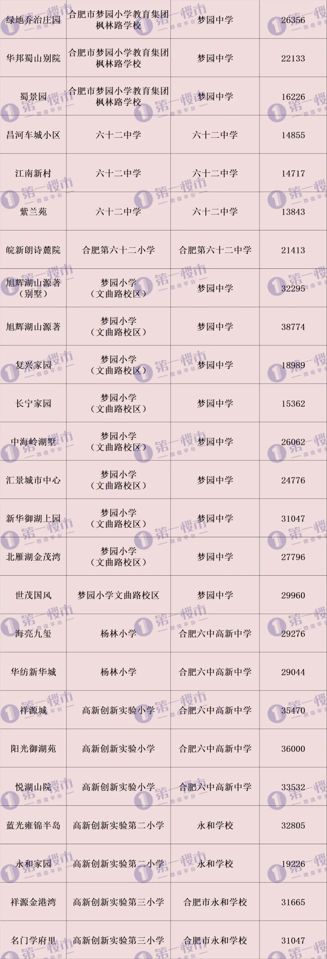 合肥市2021年学区划分公布,合肥2020滨湖小学学区划分公布