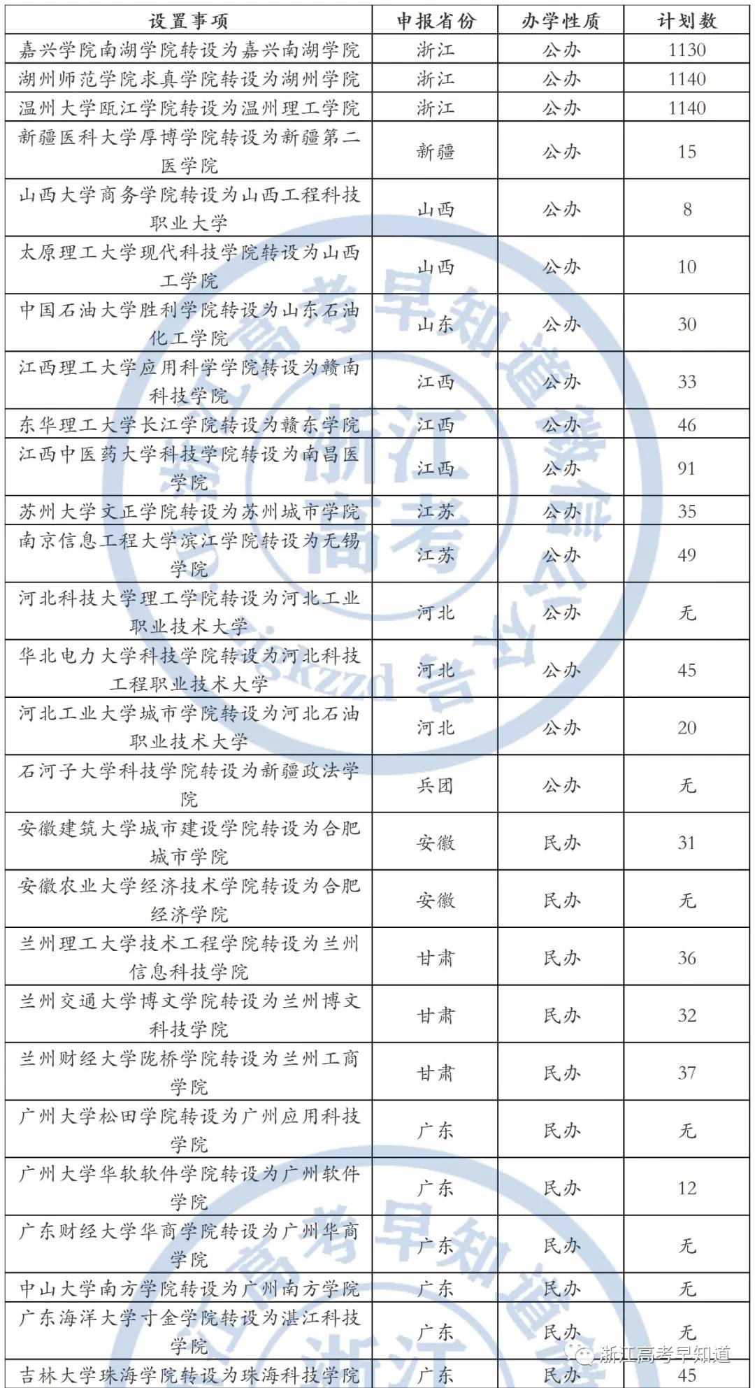高考志愿独立学院是否值得填报,高考志愿填报技巧2021军队大学