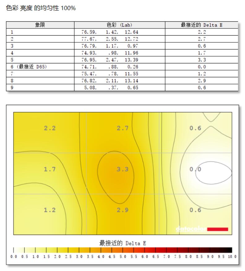 21:9的显示器有哪些强项和弱项？暗影骑士XV340CK体验告诉你
