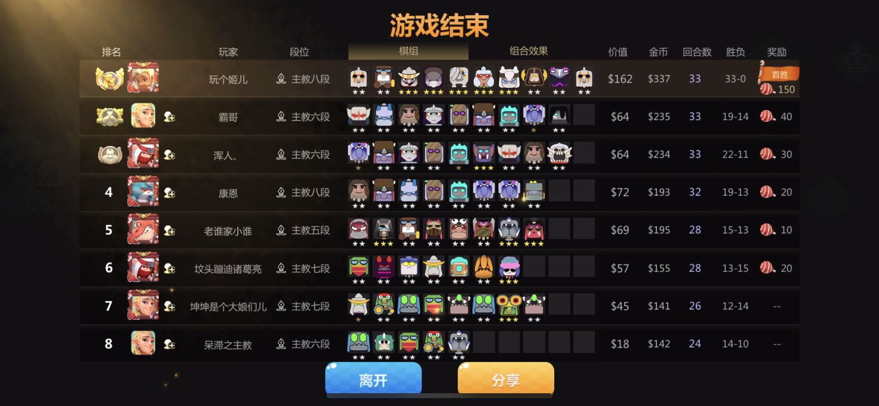 多多自走棋熊猫流派推荐,多多自走棋6人类流派