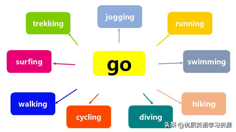 英语单词play的意思,英语单词play该怎么记忆