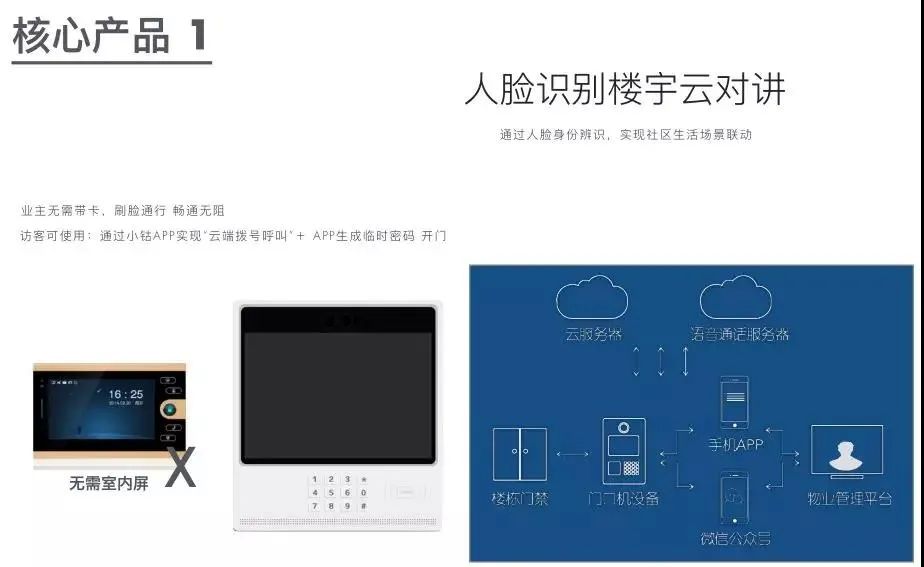 可视楼宇对讲室内外机连接,楼宇可视对讲系统接线图
