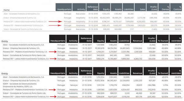 梅西与c罗影响力,梅西和c罗吸金能力