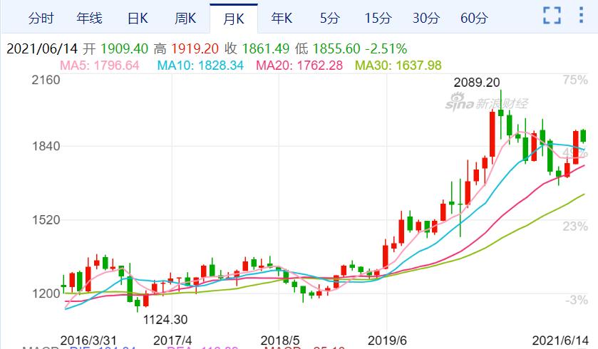 美股黄金概念股票,美股黄金股票走势能预测大a吗