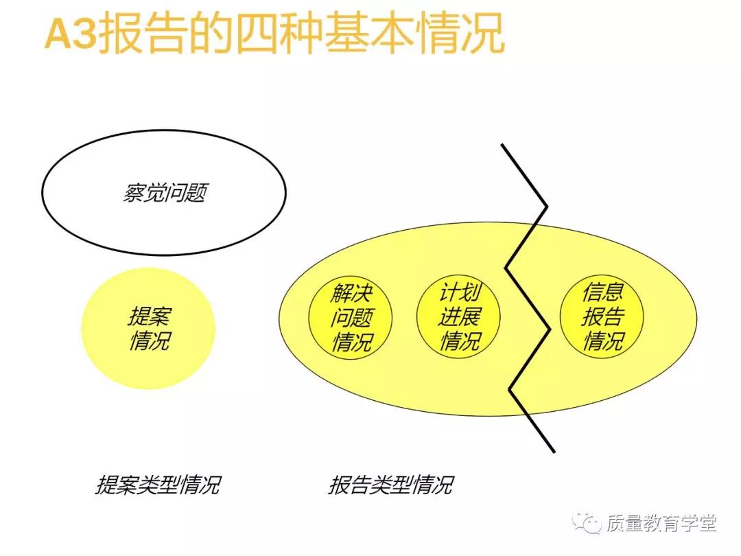 丰田a3最新报告,丰田a3的缺点