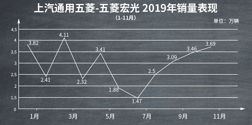 即将上市的mpv车型推荐,2018mpv车型推荐