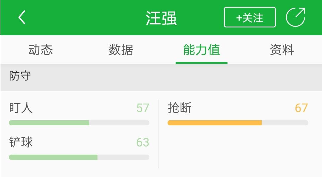 35岁前国脚自曝工资,前国脚任小学足球教练月薪仅4千