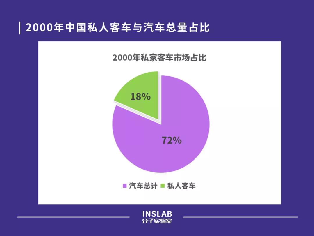 一个新的时代来了，重温中国车险改革二十年