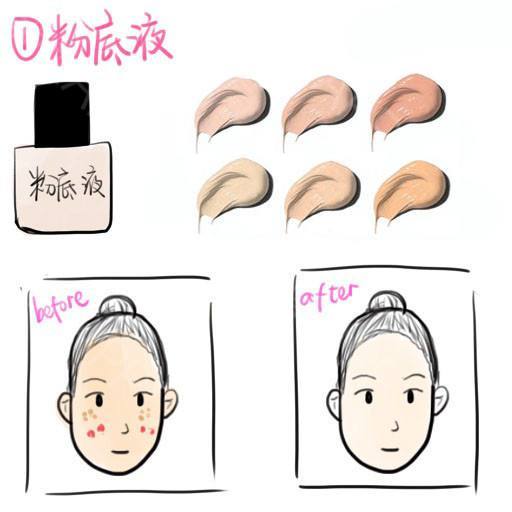 高考后想学化妆报读什么专业,高考完想学化妆应该去什么学校