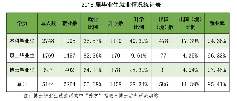 农大附小2019毕业生,云南农大2019毕业生