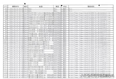 网络水军背后是哪些人,揭秘网络水军内幕