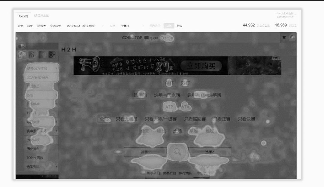 呕心整顿,excel数据统计汇总图表可视化