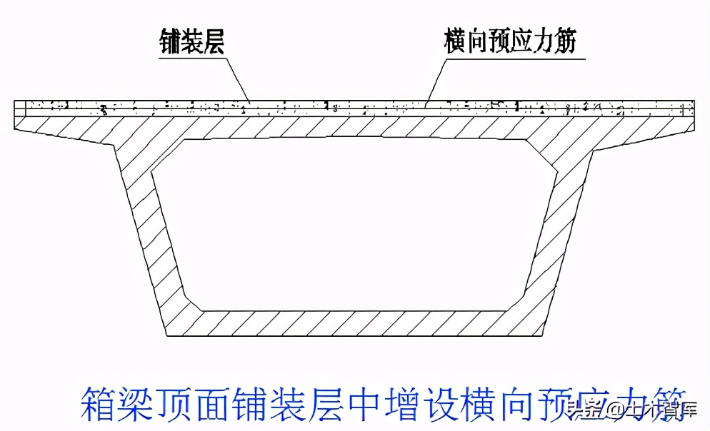 桥梁加固施工方法图解,桥梁的56个加固技术方法