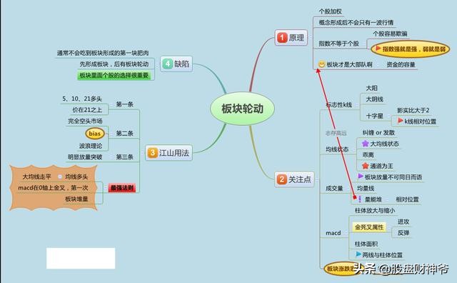 股市交易心法和感悟,永远百看不厌的一篇股市交易文章