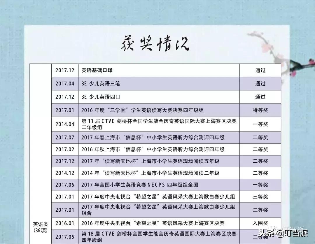 小升初名校孩子简历,小升初的简历是怎样的