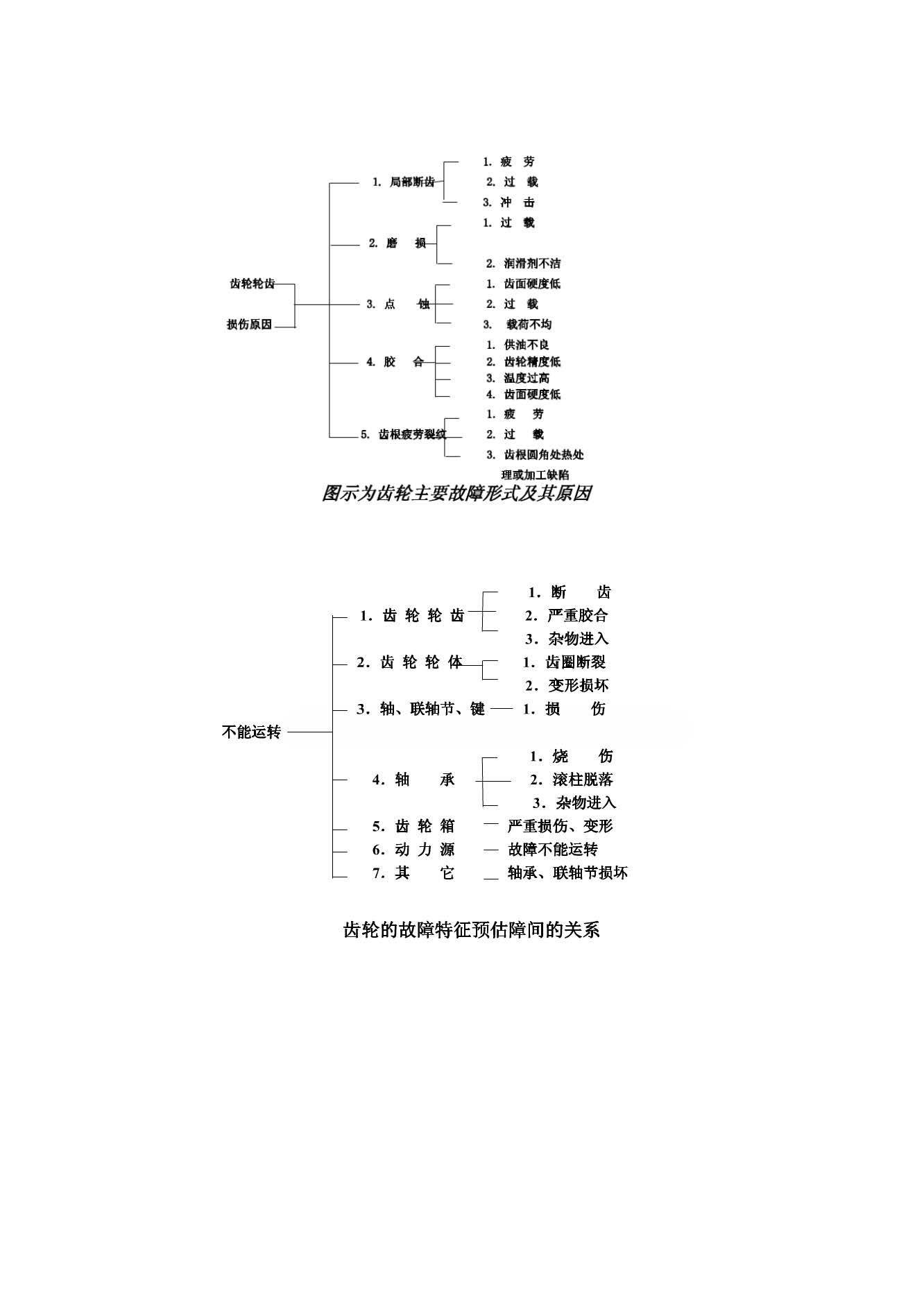 学习风电机组齿轮箱工作原理,风电齿轮箱精维护步骤