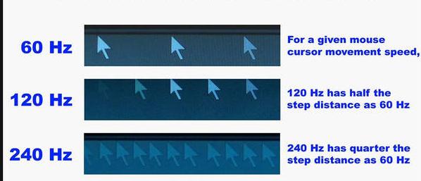 一般家用电脑显示器如何选择,如何选购和配置电脑显示器