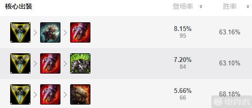 上单五虎盖伦诺手奥拉夫,lols4.5上单盖伦