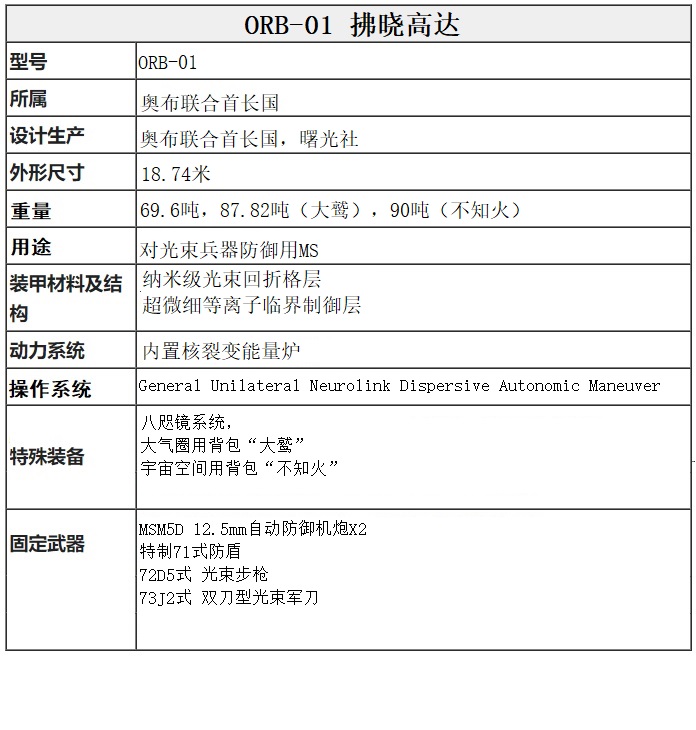 高达所有机体科普,高达机体科普