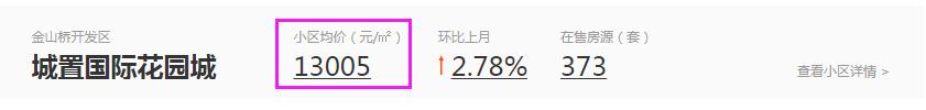 徐州的二手房现在是涨还是跌,真的降价了