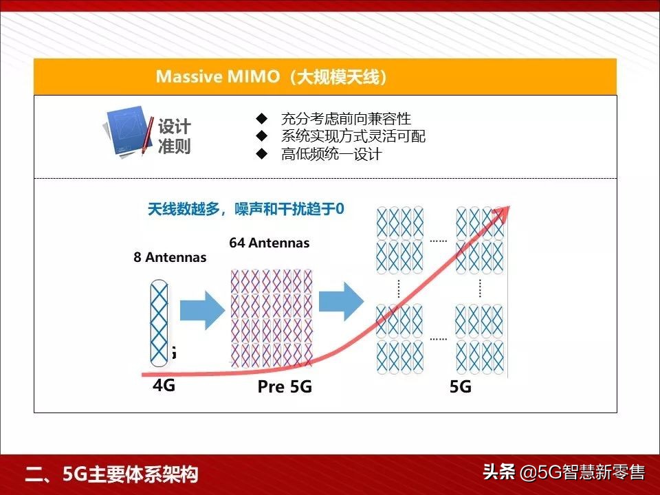 5g应用场景ppt,5g智慧教室ppt