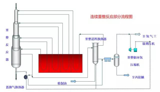 各种化工装置的流程图值得收藏,49张化工装置流程图